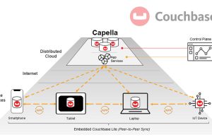 Couchbase Tingkatkan Dukungan Untuk Aplikasi Seluler dan Mudahkan Developer