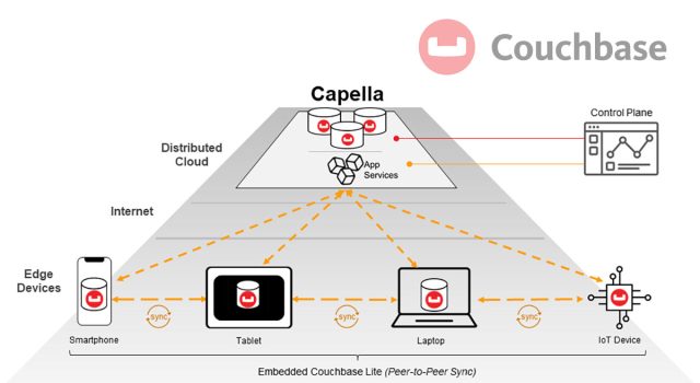 Couchbase Tingkatkan Dukungan Untuk Aplikasi Seluler dan Mudahkan Developer