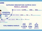 Kuota Ditambah Jadi 4.000, Samsung Perbesar Akses Pelatihan Teknologi untuk Siswa SMK dan MA