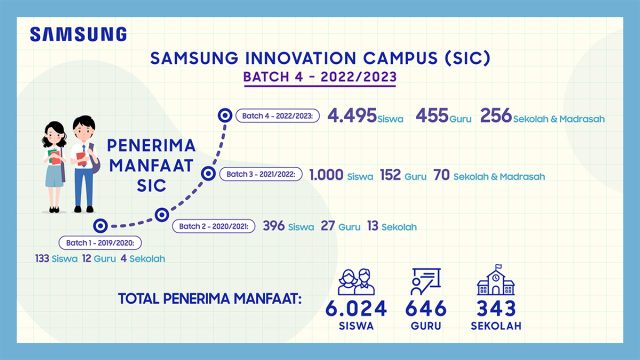 Photo-1---Infografis-Samsung-Innovation-Campus-(SIC)-Batch-4-2022-2023