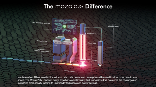 Foto 2- Mozaic 3+ infografik