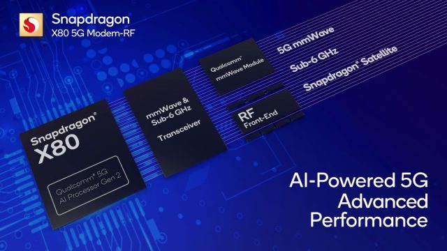 Snapdragon X80 5G Modem-RF System