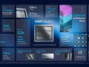 Intel Mendorong Pengembangan AI untuk Enterprise dengan Gaudi 3