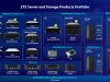 ZTE Perkenalkan Solusi Infrastruktur Komputasi End-to-End untuk Akselerasi Transformasi Digital dan Cerdas di Berbagai Industri