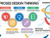 Samsung Solve for Tomorrow 2024: Mengembangkan Solusi Melalui Pelatihan Design Thinking
