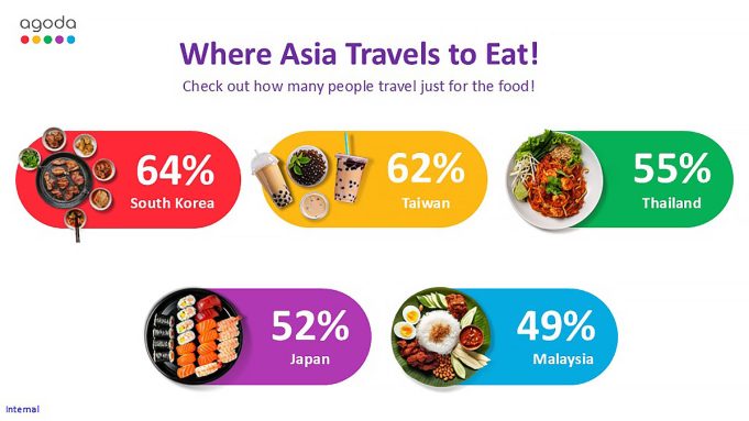 Agoda Ungkap Destinasi Kuliner Terbaik di Asia