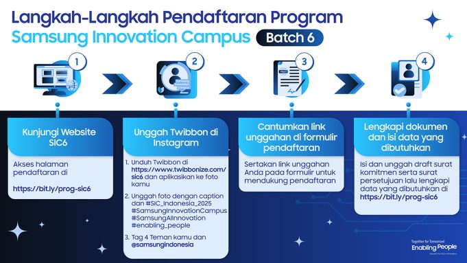 Samsung Innovation Campus, program coding dan AI, talenta digital Indonesia