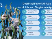Surabaya Masuk Daftar 10 Besar Destinasi Liburan Singkat Terbaik di Asia Versi Agoda