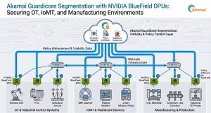 Akamai Gandeng NVIDIA Hadirkan Keamanan Zero Trust Tanpa Agent untuk Infrastruktur Vital