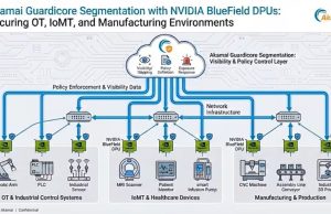 Akamai Gandeng NVIDIA Hadirkan Keamanan Zero Trust Tanpa Agent untuk Infrastruktur Vital