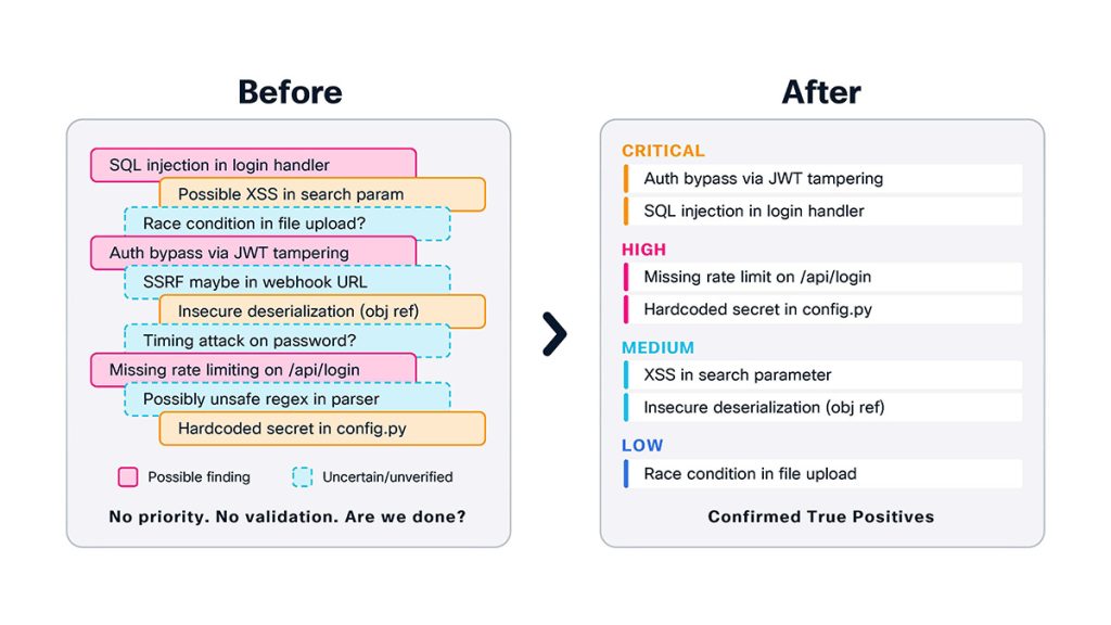 Ilustrasi Cisco Foundry Security Spec sebagai framework open source keamanan agentic AI untuk evaluasi software modern.