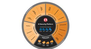 F5 Perkenalkan AI Security Platform untuk Kendalikan Risiko Enterprise AI